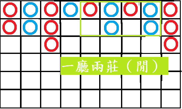 一廳兩莊(閒)示意圖 一廳兩莊(閒)示意圖