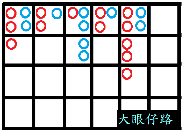 大眼仔路示意圖 大眼仔路示意圖