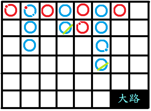 大路示意圖 大路示意圖