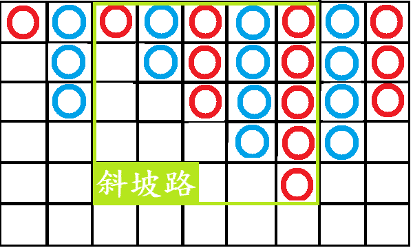 斜坡路示意圖 斜坡路示意圖