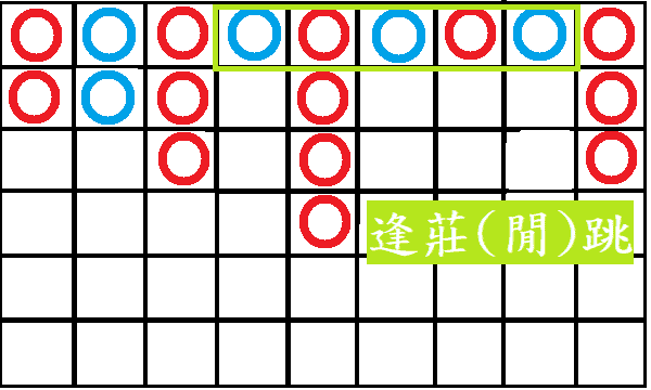 逢莊(閒)跳示意圖 逢莊(閒)跳示意圖