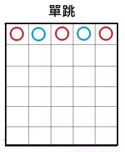 「單跳」示意圖 「單跳」示意圖