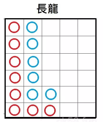 「長龍」示意圖 「長龍」示意圖