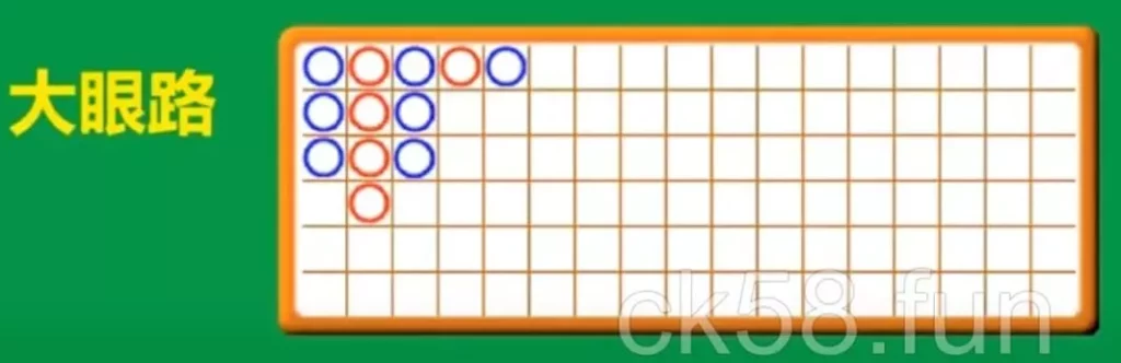 大眼路示意圖 大眼路示意圖