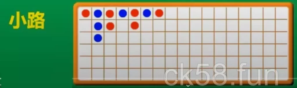 小路示意圖 小路示意圖