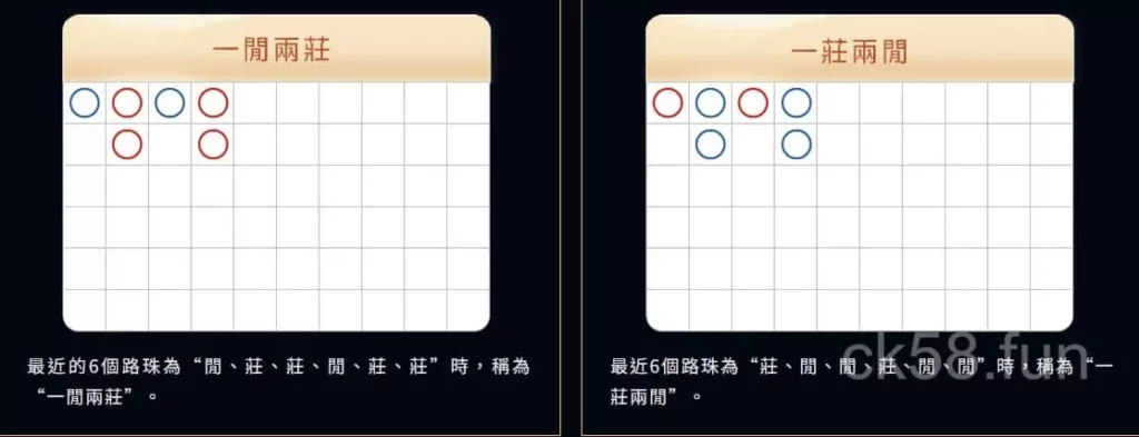 百家樂好路介紹｜一局兩廳