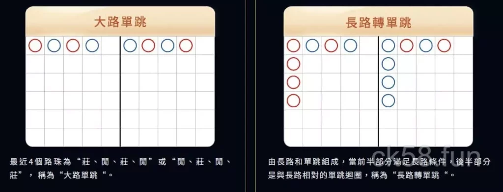 百家樂好路介紹｜單跳