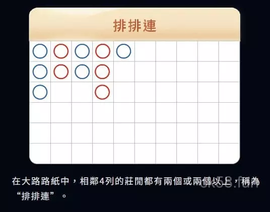 百家樂好路介紹｜排排連