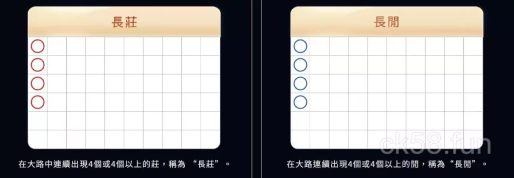 百家樂好路介紹｜長龍