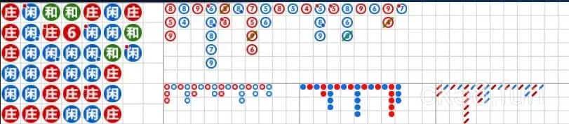 百家樂路單怎麼看？五大牌路全介紹！