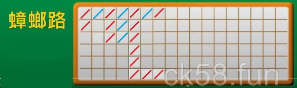蟑螂路示意圖 蟑螂路示意圖